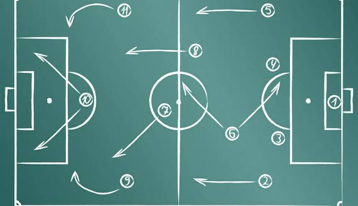 Tactical Analysis